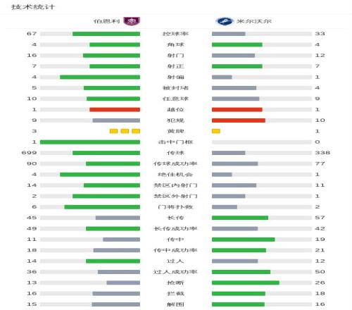 步行者豪取,历史交锋屡,战屡胜,UED体育,UED体育app,UED体育官网,UED体育下载,UED体育入口