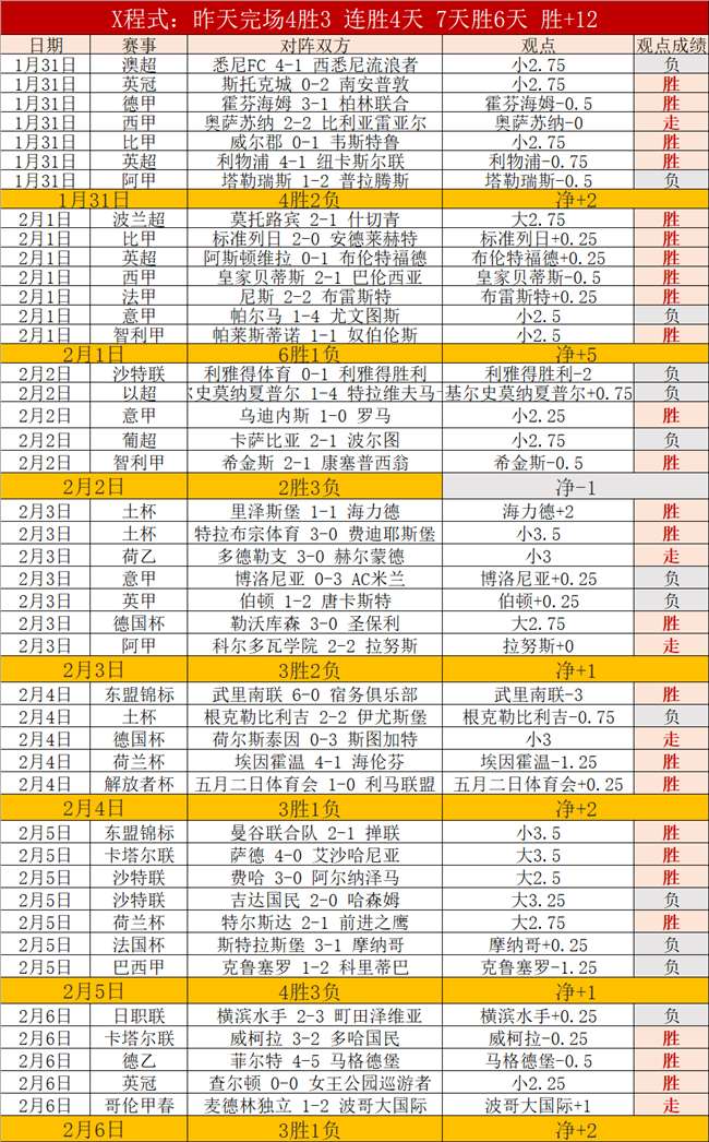 库尔图瓦瓦,伦西亚之战,出场或悬,UED体育,UED体育app,UED体育官网,UED体育下载,UED体育入口