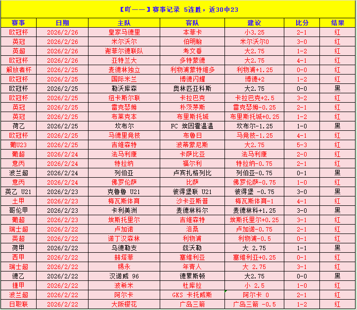 波尔图败诉,需向迪亚斯,支付,UED体育,UED体育app,UED体育官网,UED体育下载,UED体育入口
