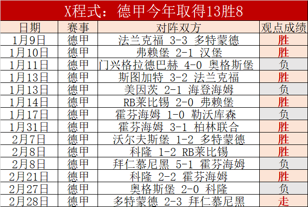 德甲领跑,凯恩率五大,联赛第一,UED体育,UED体育app,UED体育官网,UED体育下载,UED体育入口
