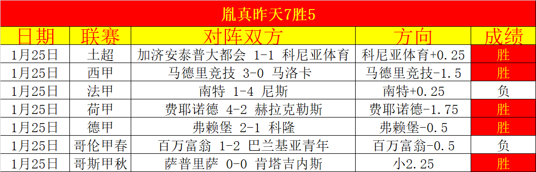 哈蘭德進球,被誤判,布萊頓與曼,UED体育,UED体育app,UED体育官网,UED体育下载,UED体育入口