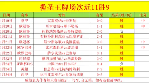 1月6日CBA常规赛：辽宁本钢VS浙江方兴渡 王岚嵚亮点集锦