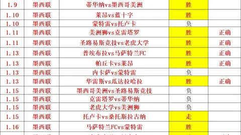 邓弗里斯左腿肌腱受损，恐长期休战；劳塔罗腘绳肌状况未明