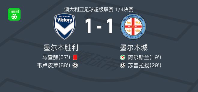 的演技